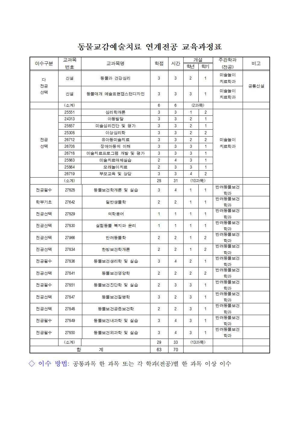 동물교감예술치료 연계전공  교육과정표 (1)001.jpg