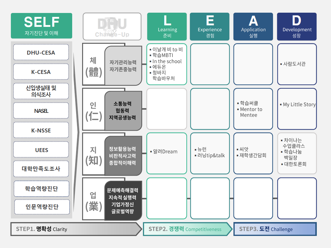 2022-1학기 SELF LEAD MAP2.png