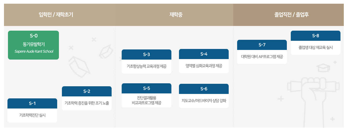 프레이리성인학습지원센터 STEP IN 프로그램 ‘한 걸음씩 단계적으로 돕고 나서다’ 이미지